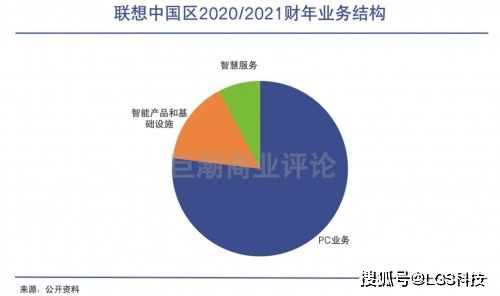 聯(lián)想中國軟件與服務(wù)的價值評估 潛力與挑戰(zhàn)并存