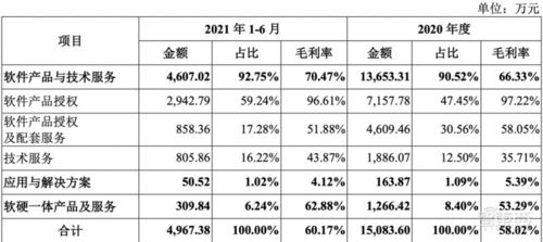 星環(huán)科技IPO獲受理 三年虧損近5億，募資近20億布局大數(shù)據(jù)與軟件服務(wù)