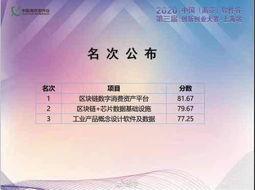 喜大普奔！域乎斬獲第三屆中國南京軟件谷創新創業大賽上海區復賽第一名