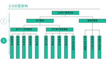 現場直擊 牛耳軟件工廠項目答辯進行時，軟件服務實力盡顯