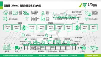 嘉益仕Litins 軟件服務驅動智能制造，釋放工業數據價值